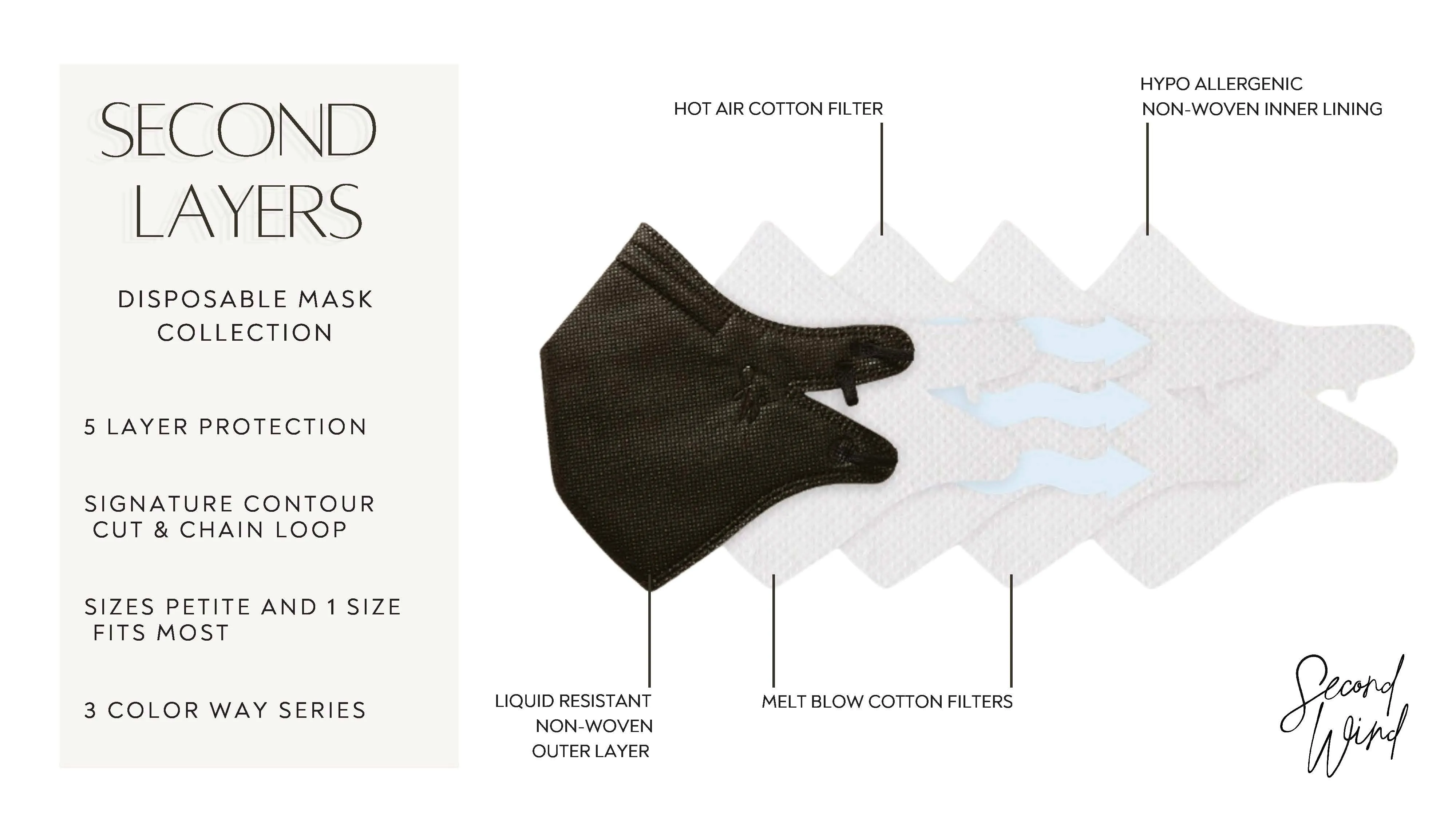 12-Pack SW Disposable Mask Bundle (PETITE)