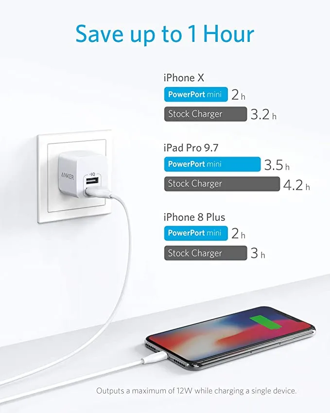 New in box! Anker USB Plug Charger, PowerPort mini Dual Port USB Charger, Super Compact Wall Charger, 2.4A Output for iPhone Xs/XS Max/XR/X/8/7/6/Plus, iPad Pro/Air 2/Mini 4, Samsung, and More